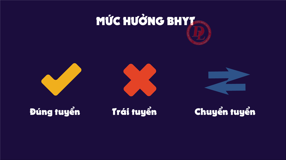 Mức hưởng bảo hiểm y tế